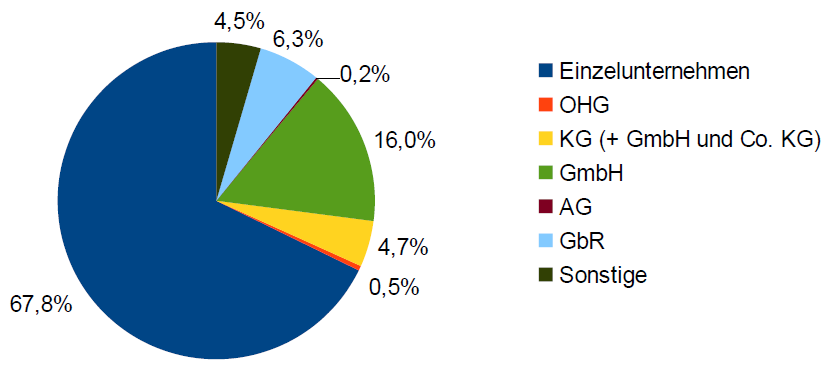 diagramm_unternehmensformen3.PNG.png