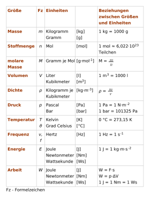 Liste chemischer Gr en WissenA5 Liste chemischer Gr en WissenA5
