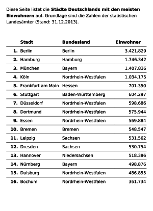 Liste Grosste Stadte Deutschlands