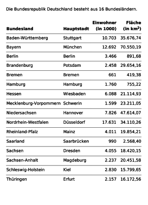 Hauptstadt deutschland bundesländer Bundesländer in